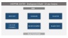 Shopping Center Financial Model and Valuations 20 years - Acquisition Assessment