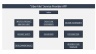 Service Provider APP (Uber-like) Business & Financial Model 10 years