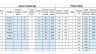 Service Provider APP (Uber-like) Business & Financial Model 10 years