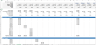 Private Equity Waterfall Distribution Model Excel Template