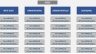 Airbnb Portfolio Manager or Acquisition Model whereby you manage or Compare Financial Decisions