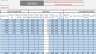 Airbnb Portfolio Manager or Acquisition Model whereby you manage or Compare Financial Decisions