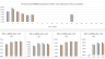 Airbnb Portfolio Manager or Acquisition Model whereby you manage or Compare Financial Decisions