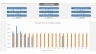 Airbnb Portfolio Manager or Acquisition Model whereby you manage or Compare Financial Decisions