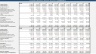 Airbnb Portfolio Manager or Acquisition Model whereby you manage or Compare Financial Decisions