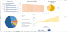 Solar Energy Power Plant Financial Model
