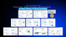 Digital Transformation Strategy: A Framework For Success