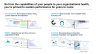Digital Transformation Strategy: A Framework For Success