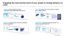Digital Transformation Strategy: A Framework For Success