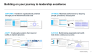 Digital Transformation Strategy: A Framework For Success