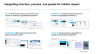 Digital Transformation Strategy: A Framework For Success