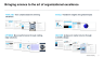 Digital Transformation Strategy: A Framework For Success