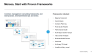 Digital Transformation Strategy: A Framework For Success