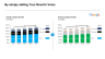 Digital Transformation Strategy: A Framework For Success