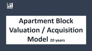 Apartment Block Acquisition / Valuation Model - 20 year Three Statement Analysis