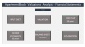 Apartment Block Acquisition / Valuation Model - 20 year Three Statement Analysis
