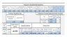Apartment Block Acquisition / Valuation Model - 20 year Three Statement Analysis