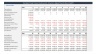 Apartment Block Acquisition / Valuation Model - 20 year Three Statement Analysis