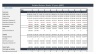 Apartment Block Acquisition / Valuation Model - 20 year Three Statement Analysis