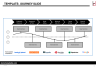 ULTIMATE POWERPOINT PACK - 68 Slides: Baker, Boston Consulting Group & McKinsey Slides