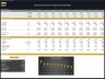 Cybersecurity Services Company – 10 Year Financial Model