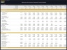 Cybersecurity Services Company – 10 Year Financial Model