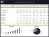 Cybersecurity Services Company – 10 Year Financial Model
