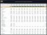 Cybersecurity Services Company – 10 Year Financial Model