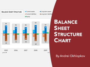 Balance Sheet Structure Chart