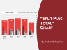 “Split-Plus-Total” Chart