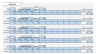 Restaurant Financial Model & Business Plan Template - 10-year Three Statement Analysis