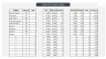 Restaurant Financial Model & Business Plan Template - 10-year Three Statement Analysis