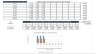 Restaurant Financial Model & Business Plan Template - 10-year Three Statement Analysis