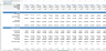 Energy storage financial forecasting Model Excel Template