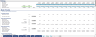 Advanced Solar (PV) Project Finance Model – With Tariff Optimiser (Brent's Method Algorithm)