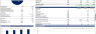 Advanced Solar (PV) Project Finance Model – With Tariff Optimiser (Brent's Method Algorithm)