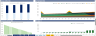 Advanced Solar (PV) Project Finance Model – With Tariff Optimiser (Brent's Method Algorithm)