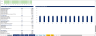 Advanced Solar (PV) Project Finance Model – With Tariff Optimiser (Brent's Method Algorithm)