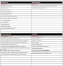 SWOT Blank Template & 3 completed SWOT examples
