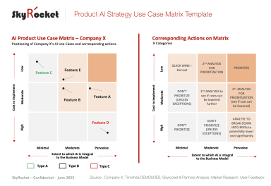 Product AI Strategy Use Cases Matrix Template