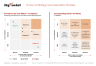 Product AI Strategy Use Cases Matrix Template