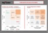 Product AI Strategy Use Cases Matrix Template
