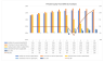 Private Equity Fund Cashflows Model (Investor Cashflows) – American Waterfall