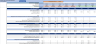 Private Equity Fund Cashflows Model (Investor Cashflows) – European Waterfall