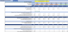 Private Equity Fund Cashflows Model (Investor Cashflows) – European Waterfall