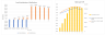 Private Equity Fund Cashflows Model (Investor Cashflows) – European Waterfall