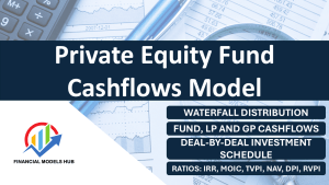 Private Equity Fund Cashflows Model (Investor Cashflows) – European Waterfall