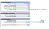 Amazon FBA (Fulfillment By Amazon) Financial Model