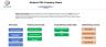 Amazon FBA (Fulfillment By Amazon) Financial Model
