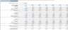 Amazon FBA (Fulfillment By Amazon) Financial Model